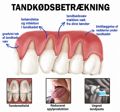 BeeBright™ | Avanceret mundpleje med bi-gift for sundere tandkød og stærkere tænder