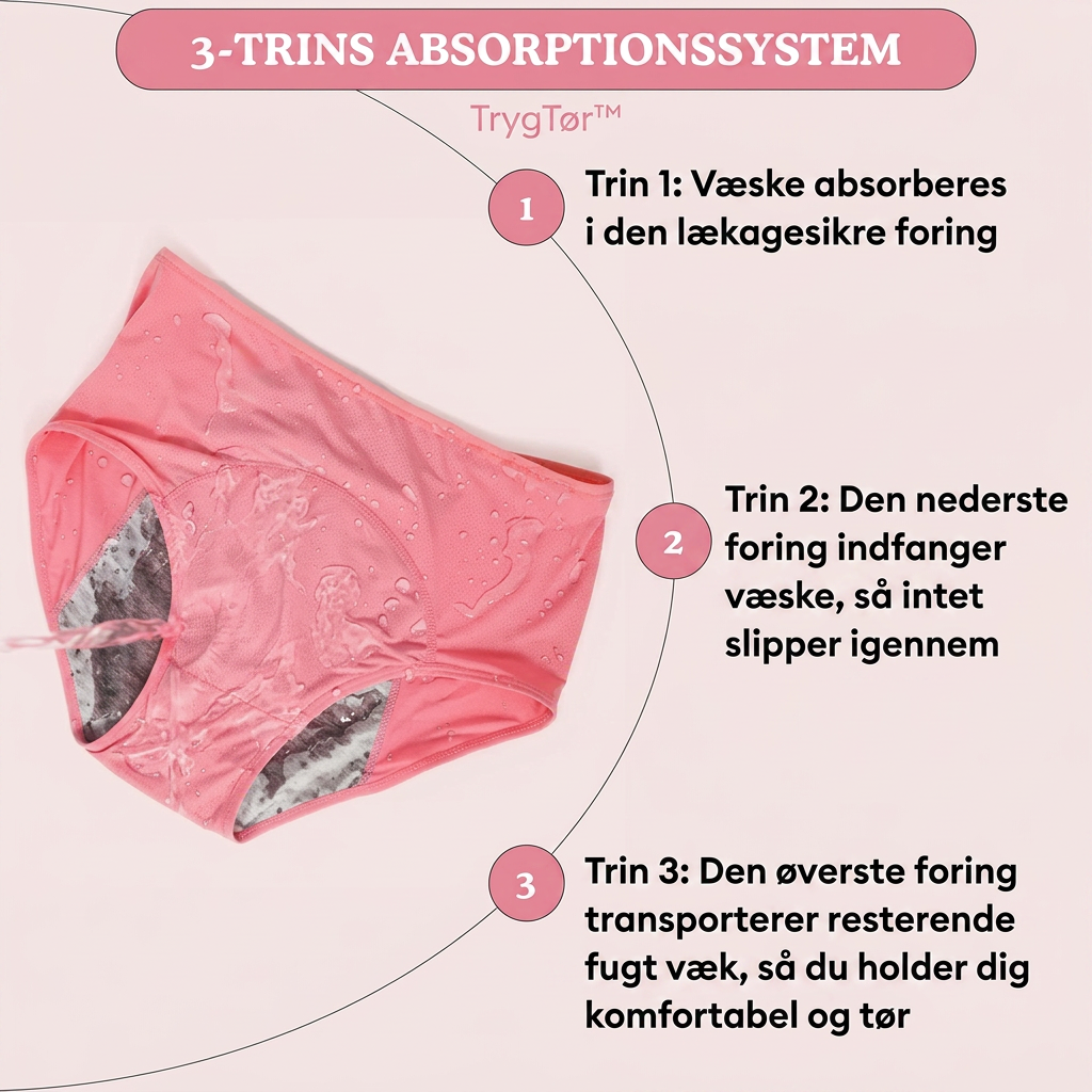 TrygTør™ | Hold dig tør og beskyttet hele dagen